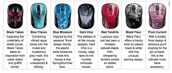 Logitech release patterned mice